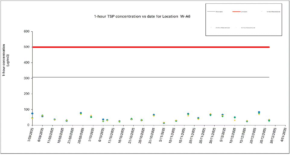 A graph with numbers and a red line
AI-generated content may be incorrect.